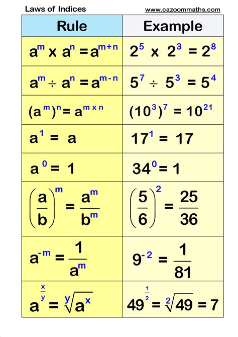 Indices .